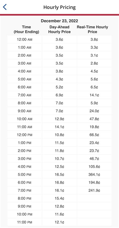 current comed rates